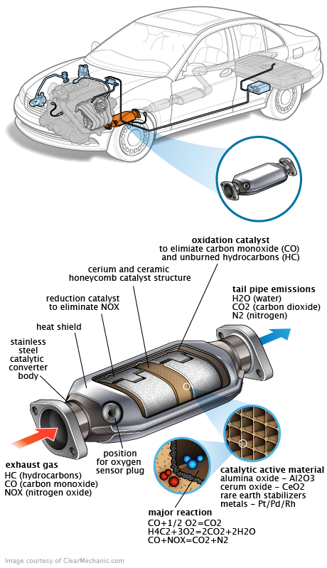 See C20A6 repair manual