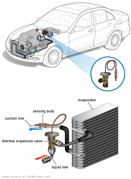 See C20A6 repair manual